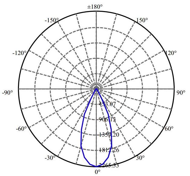 Nata Lighting Company Limited -  SLM 1202 G7N 1-1063-N